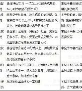 热传:Doinb联赛第二球的简单介绍 热传:Doinb联赛第二球的简单介绍
