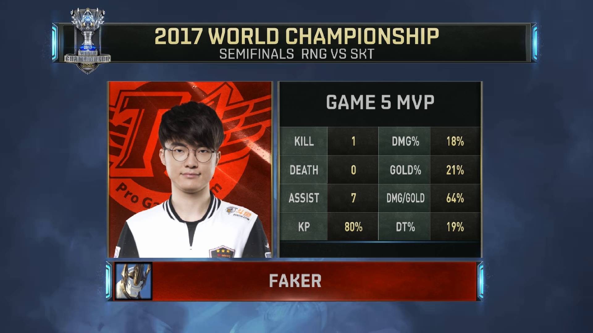 Faker压哨三分冲上热搜(Faker加里奥冠军皮肤亮相) Faker压哨三分冲上热搜(Faker加里奥冠军皮肤亮相)